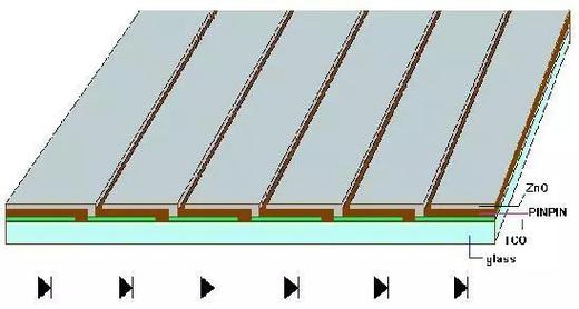非晶硅薄膜太阳电池生产及制造流程